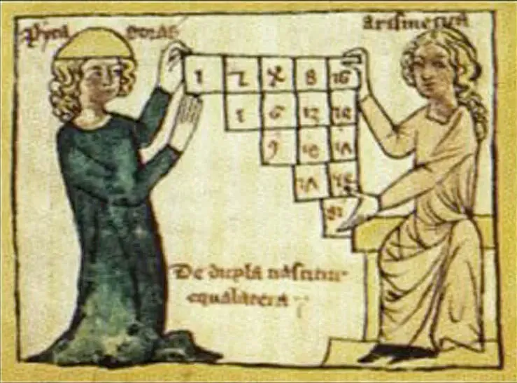 Quadrivium - Arytmetyka